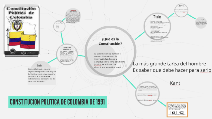 Constitucion Politica De Colombia De 1991 By On Prezi 1951