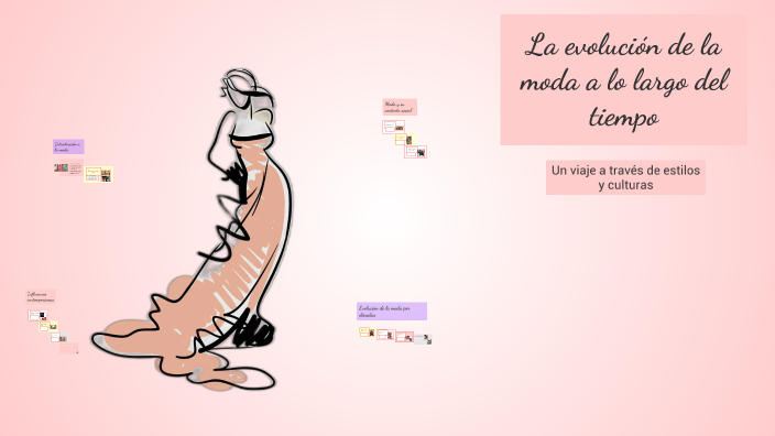 La evolución de la moda a lo largo del tiempo by Emily Lugo Vázquez on ...