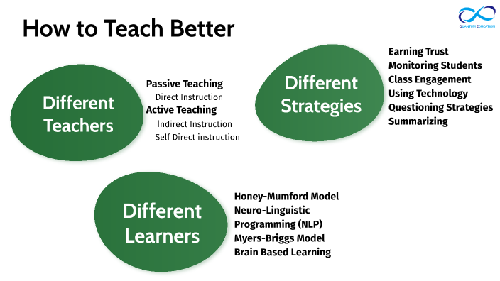 Teaching Strategies by parjang monajemi on Prezi