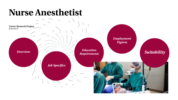 research paper on nurse anesthetist