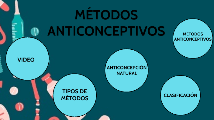 METODOS ANTICONCEPTIVOS by Daniela pantoja on Prezi