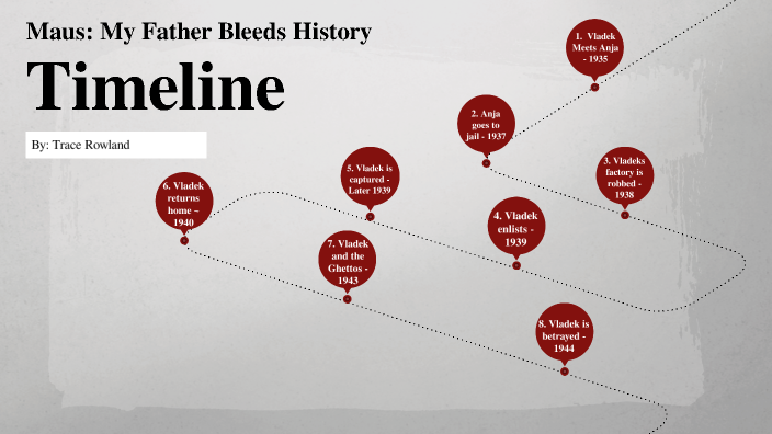 Maus Timeline by Trace Rowland on Prezi