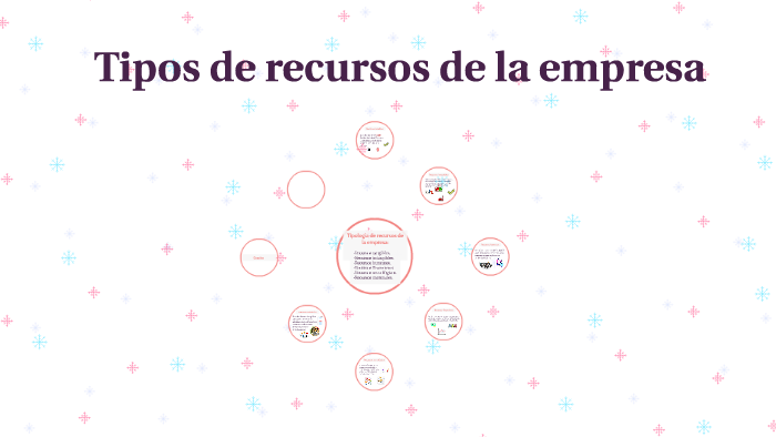 Tipos de recursos de la empresa by luisa fernanda villegas roldan on Prezi