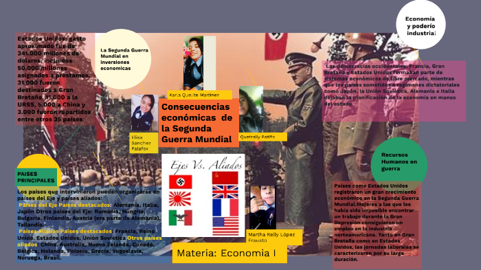 consecuencias económicas de la segunda guerra mundial by karla qm on Prezi