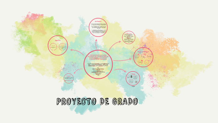 PROYECTO DE GRADO by Juan Molina on Prezi