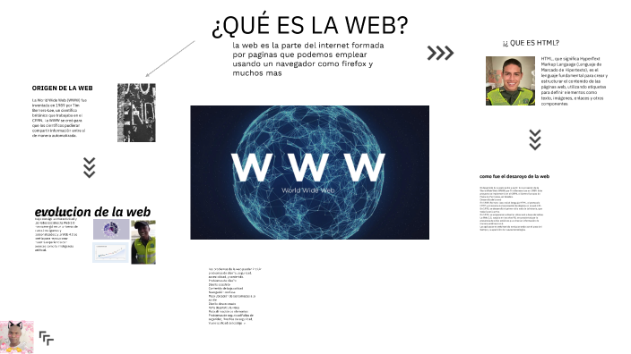 ¿QUÉ ES LA WEB? by ioñhuiohoiubuilbuio hshshjsxdhn on Prezi