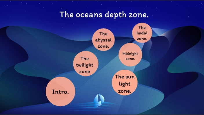 All about the Ocean by adam montes on Prezi