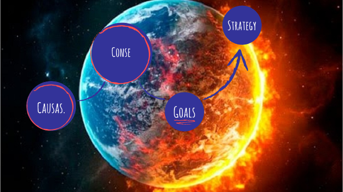El Calentamiento Global by Andres Gallego on Prezi