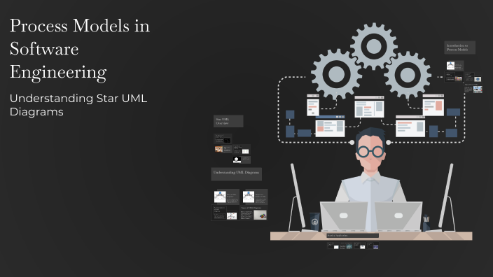 Process Models in Software Engineering by MATTA SRIRAM M on Prezi