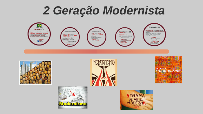 2 Geração do Modernismo by samuel rabelo on Prezi