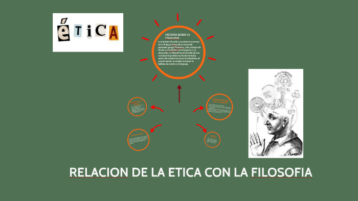 RELACION DE LA ETICA CON LA FILOSOFIA by fernand wqdqw