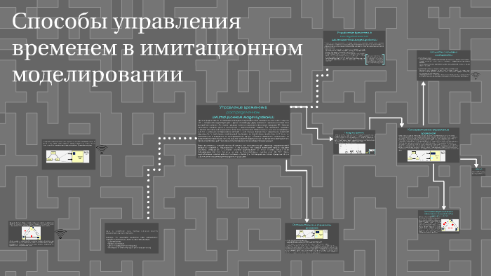 Что такое процессорное время в имитационном моделировании