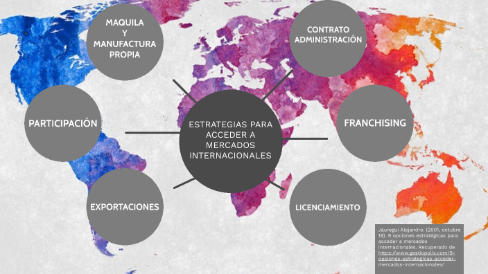 Estrategias Para Acceder A Mercados Internacionales prezi.com