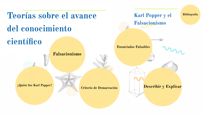 Teorías sobre el avance del conocimiento científico by Lucía Wainstein