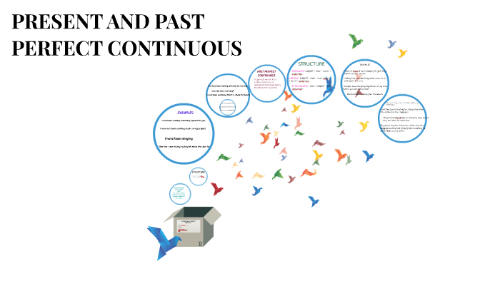 PRESENT AND PAST PERFECT CONTINUOUS by on Prezi