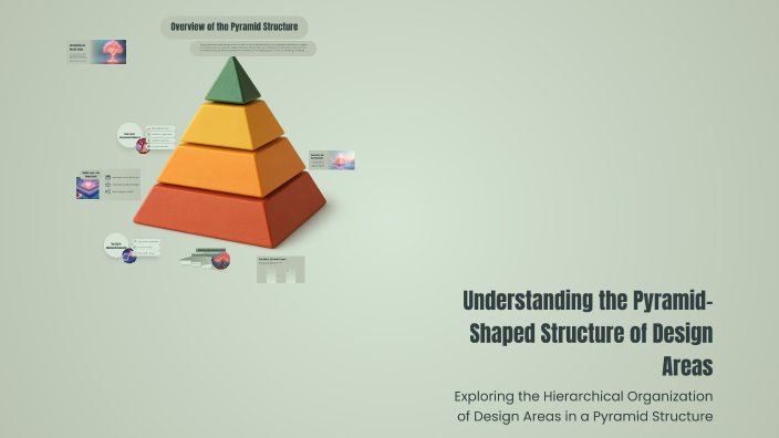 Understanding the Pyramid-Shaped Structure of Design Areas by Andre ...