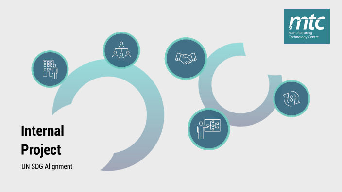 SDG Alignment by James Knight on Prezi