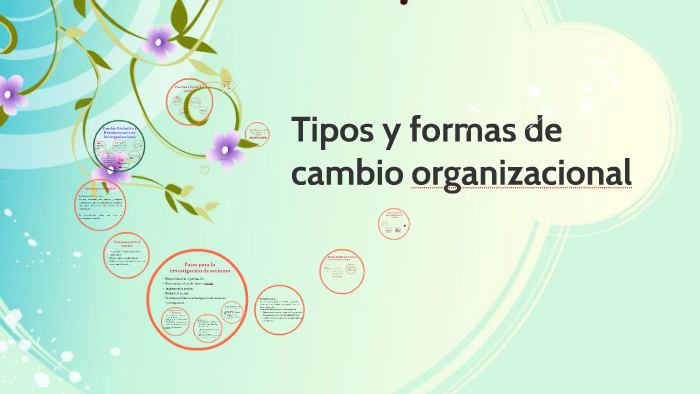 10 Tipos Y Formas De Cambio Organizacional By TefuZz MoraleZz