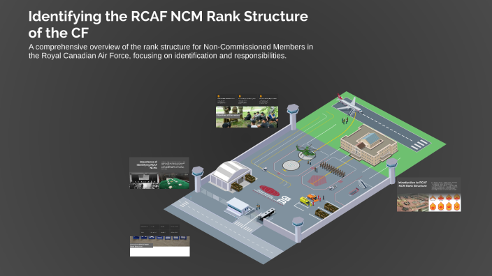 Identifying the RCAF NCM Rank Structure of the CF by Ian Poulin on Prezi