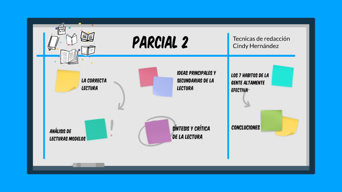 parcial 2 by CINDY BEATRIZ HERNANDEZ MARTINEZ on Prezi