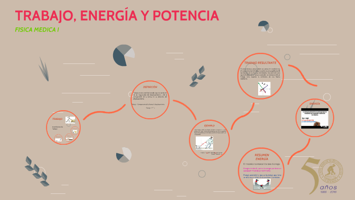 Trabajo EnergÍa Y Potencia By Edith Lopez On Prezi