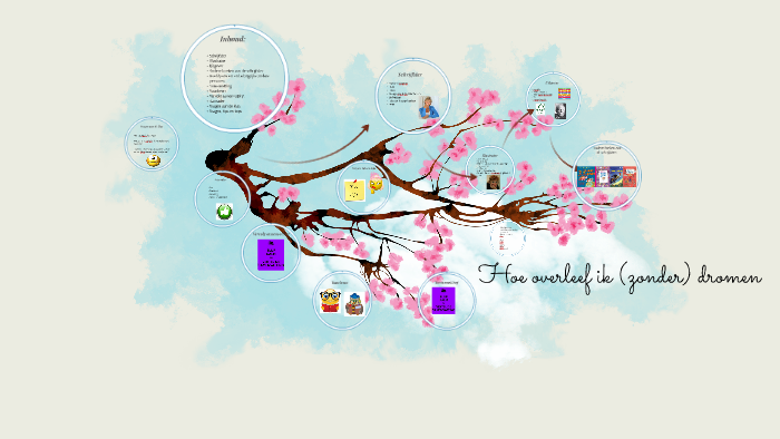 Hoe overleef ik (zonder) dromen by Jonna Verschure on Prezi