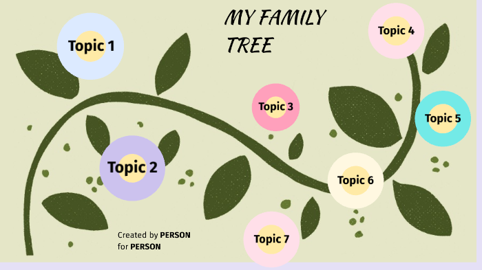 MY FAMILY TREE by Maryory Craolina Hernandez Sanchez on Prezi