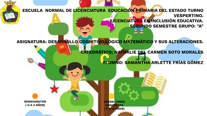 LINEA PROGRESIVA DESAROLLO COGNITIVO.-LÓGICO MATEMÁTICO by samantha ...