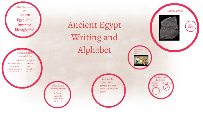 Ancient Egypt Writing and Alphabet by Kelsey Lanham on Prezi