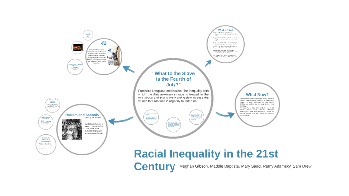 Racial Inequality in the 21st Century by Remy Adamsky on Prezi