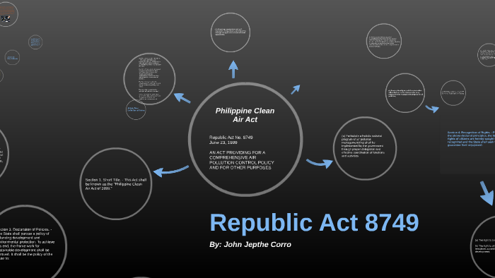 republic-act-8749-philippine-clean-air-act-by-jepthe-corro-on-prezi-next