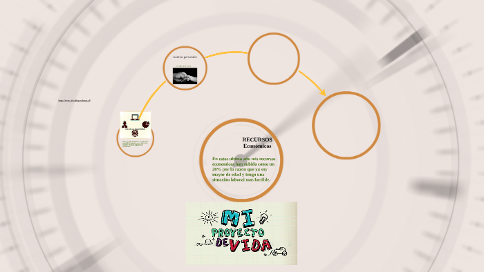 MI PROYECTO DE VIDA by IVAN diaz on Prezi