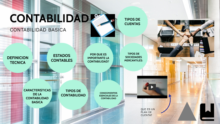 CONTABILIDAD by cecilia zurita cuellar on Prezi