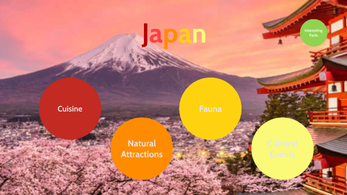 japan presentation prezi