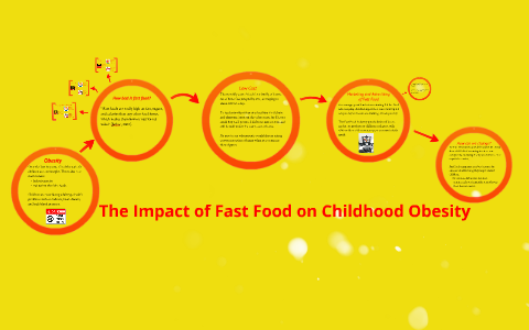 The Impact of Fast Food on Childhood Obesity by Lindsey Schroer on Prezi