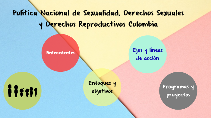 Política Nacional De Sexualidad Derechos Sexuales Y Derechos