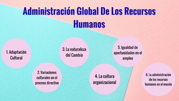 Administración Global De Los Recursos Humanos By Pilar Zamorano On Prezi