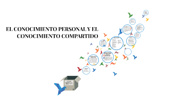 EL CONOCIMIENTO PERSONAL Y EL CONOCIMIENTO COMPARTIDO by libro