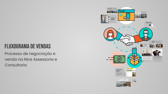 Fluxograma de Vendas by Erenice Seguesi on Prezi