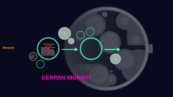 Cerpen Munsyi By Patima Sang Hamsa