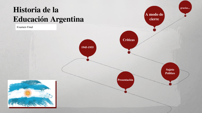Historia de la Educación Argentina by yenifer cayumil on Prezi