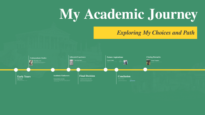 My Academic Journey by Brandon Hawkins jr on Prezi