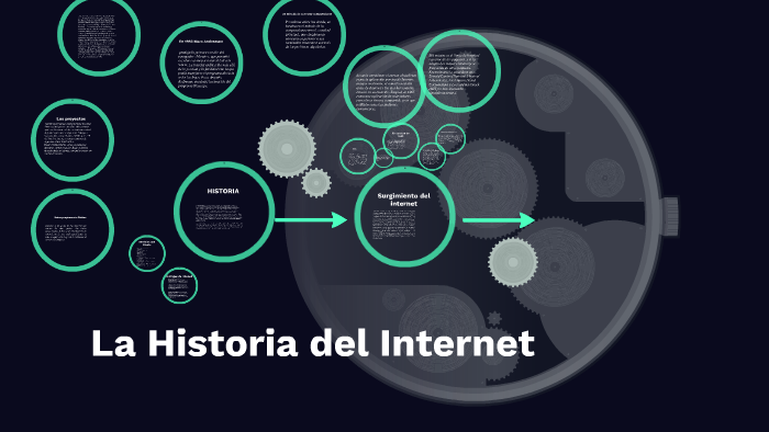 La Historia del Internet by Deysi Fuentes on Prezi