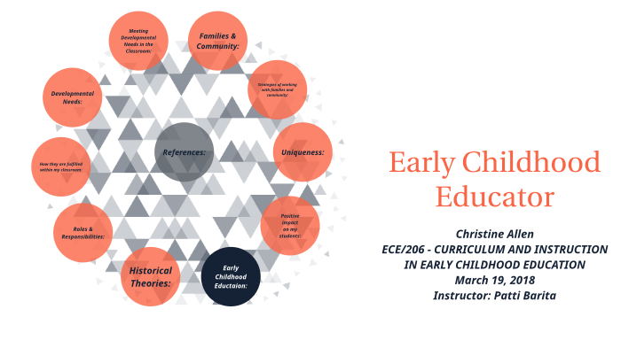 Early Childhood Education Digital Presentation by Christine Allen on Prezi
