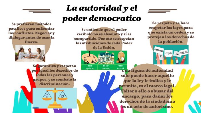 La autoridad y el poder democrático by YELENA MELISA HERNANDEZ MARTINEZ ...