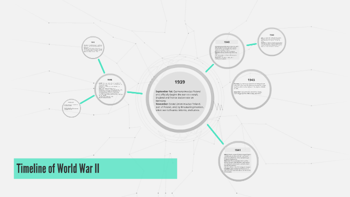Timeline of World War II by Emma Schuetze on Prezi