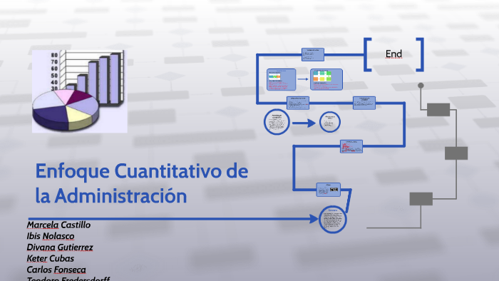 Enfoque Cuantitativo de la Administracion by Marcela Castillo