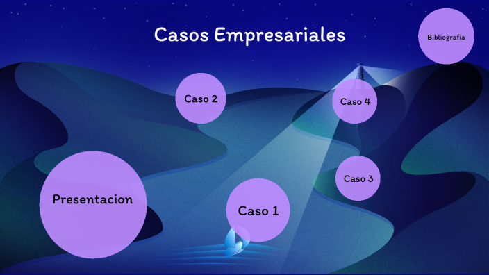 Casos empresariales by Maira Barreto on Prezi