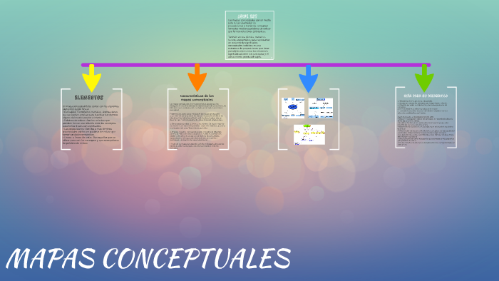 MAPAS CONCEPTUALES by alejandro Chavez on Prezi