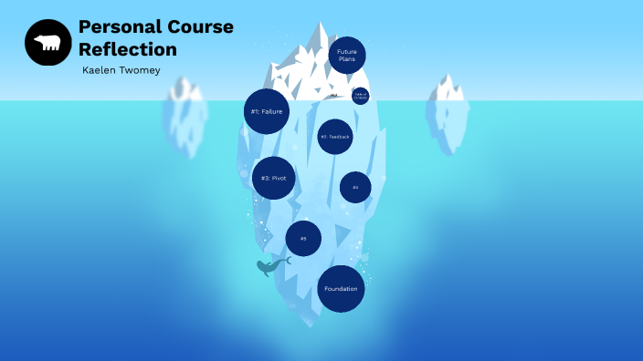 Bus 310 Final Presentation By Kaelen Twomey On Prezi